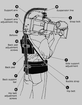 Easy rig 2 